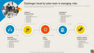 Conducting Sales Risks Assessment Process Powerpoint Presentation Slides V Impactful Pre-designed