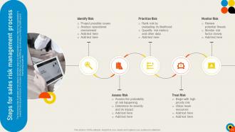 Conducting Sales Risks Assessment Process Powerpoint Presentation Slides V Compatible Pre-designed