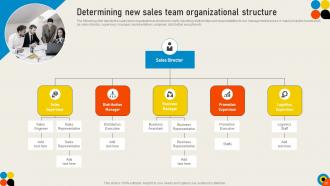 Conducting Sales Risks Assessment Process Powerpoint Presentation Slides V Designed Pre-designed