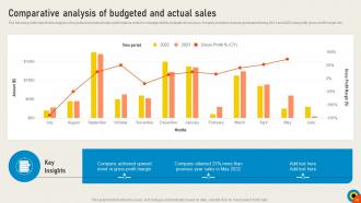 Conducting Sales Risks Assessment Process Powerpoint Presentation Slides V Attractive Pre-designed