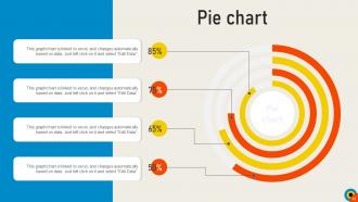 Conducting Sales Risks Assessment Process Powerpoint Presentation Slides V Ideas