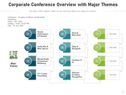 Conference Overview Business Information Corporate Evaluating Individual