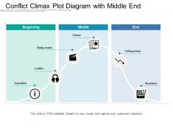 Conflict climax plot diagram with middle end