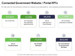 Connected government website portal kpis attended ppt powerpoint presentation icon graphic tips