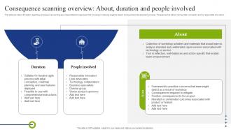 Consequence Scanning Overview About Duration Playbook To Mitigate Negative Of Technology