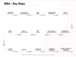 Consolidation Of Companies Powerpoint Presentation Slides