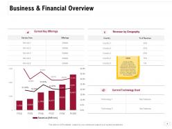 Consolidation Of Companies Powerpoint Presentation Slides