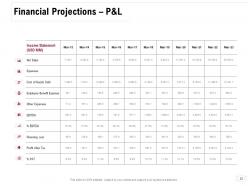 Consolidation Of Companies Powerpoint Presentation Slides