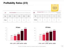 Consolidation Of Companies Powerpoint Presentation Slides