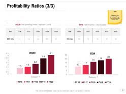 Consolidation Of Companies Powerpoint Presentation Slides