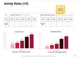 Consolidation Of Companies Powerpoint Presentation Slides