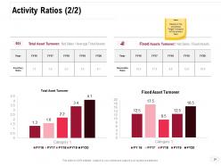 Consolidation Of Companies Powerpoint Presentation Slides