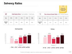 Consolidation Of Companies Powerpoint Presentation Slides