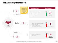 Consolidation Of Companies Powerpoint Presentation Slides