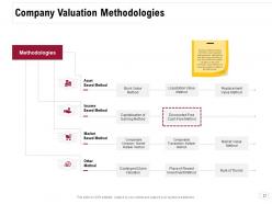 Consolidation Of Companies Powerpoint Presentation Slides