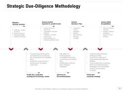 Consolidation Of Companies Powerpoint Presentation Slides