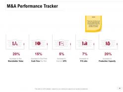 Consolidation Of Companies Powerpoint Presentation Slides