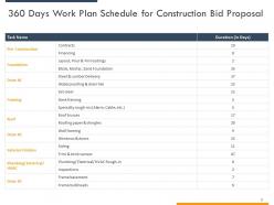 Construction bid proposal template powerpoint presentation slides