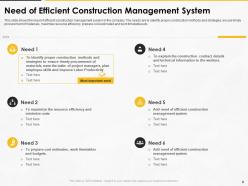 Construction management for maximizing resource efficiency and labor productivity status complete deck