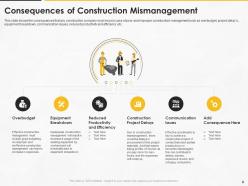 Construction management for maximizing resource efficiency and labor productivity status complete deck