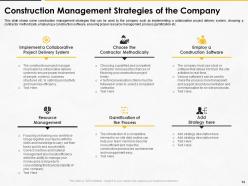 Construction management for maximizing resource efficiency and labor productivity status complete deck