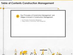 Construction management for maximizing resource efficiency and labor productivity status complete deck