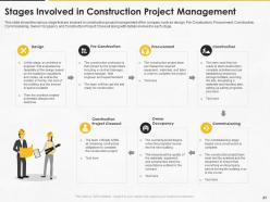 Construction management for maximizing resource efficiency and labor productivity status complete deck