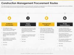 Construction management for maximizing resource efficiency and labor productivity status complete deck