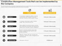 Construction management for maximizing resource efficiency and labor productivity status complete deck