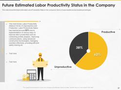 Construction management for maximizing resource efficiency and labor productivity status complete deck