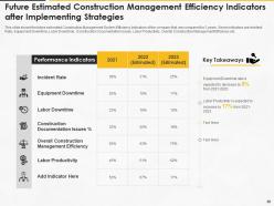 Construction management for maximizing resource efficiency and labor productivity status complete deck