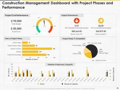 Construction management for maximizing resource efficiency and labor productivity status complete deck