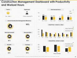 Construction management for maximizing resource efficiency and labor productivity status complete deck