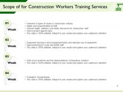 Construction workers training proposal template powerpoint presentation slides