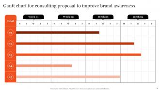 Consulting Proposal To Improve Brand Awareness Powerpoint Presentation Slides Researched Good