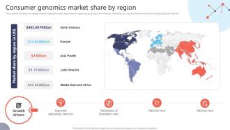 Consumer Genomics Market Share By Region