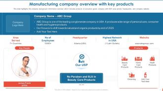 Consumer Goods Manufacturing Company Profile Powerpoint Presentation Slides