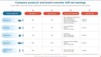 Consumer Goods Manufacturing Company Profile Powerpoint Presentation Slides