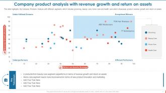 Consumer Goods Manufacturing Company Profile Powerpoint Presentation Slides