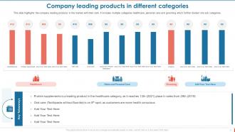 Consumer Goods Manufacturing Company Profile Powerpoint Presentation Slides