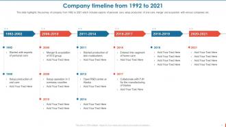 Consumer Goods Manufacturing Company Profile Powerpoint Presentation Slides