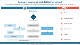 Consumer Goods Manufacturing Company Profile Powerpoint Presentation Slides