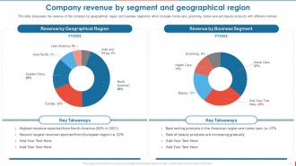 Consumer Goods Manufacturing Company Profile Powerpoint Presentation Slides