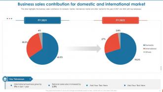 Consumer Goods Manufacturing Company Profile Powerpoint Presentation Slides