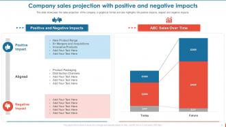 Consumer Goods Manufacturing Company Profile Powerpoint Presentation Slides