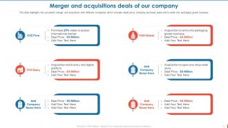 Consumer Goods Manufacturing Company Profile Powerpoint Presentation Slides