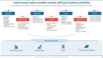 Consumer Goods Manufacturing Company Profile Powerpoint Presentation Slides