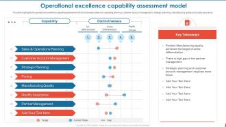 Consumer Goods Manufacturing Company Profile Powerpoint Presentation Slides