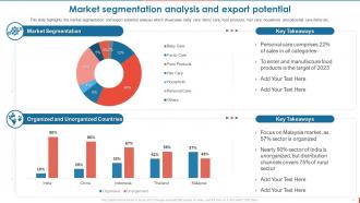 Consumer Goods Manufacturing Company Profile Powerpoint Presentation Slides