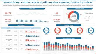 Consumer Goods Manufacturing Company Profile Powerpoint Presentation Slides